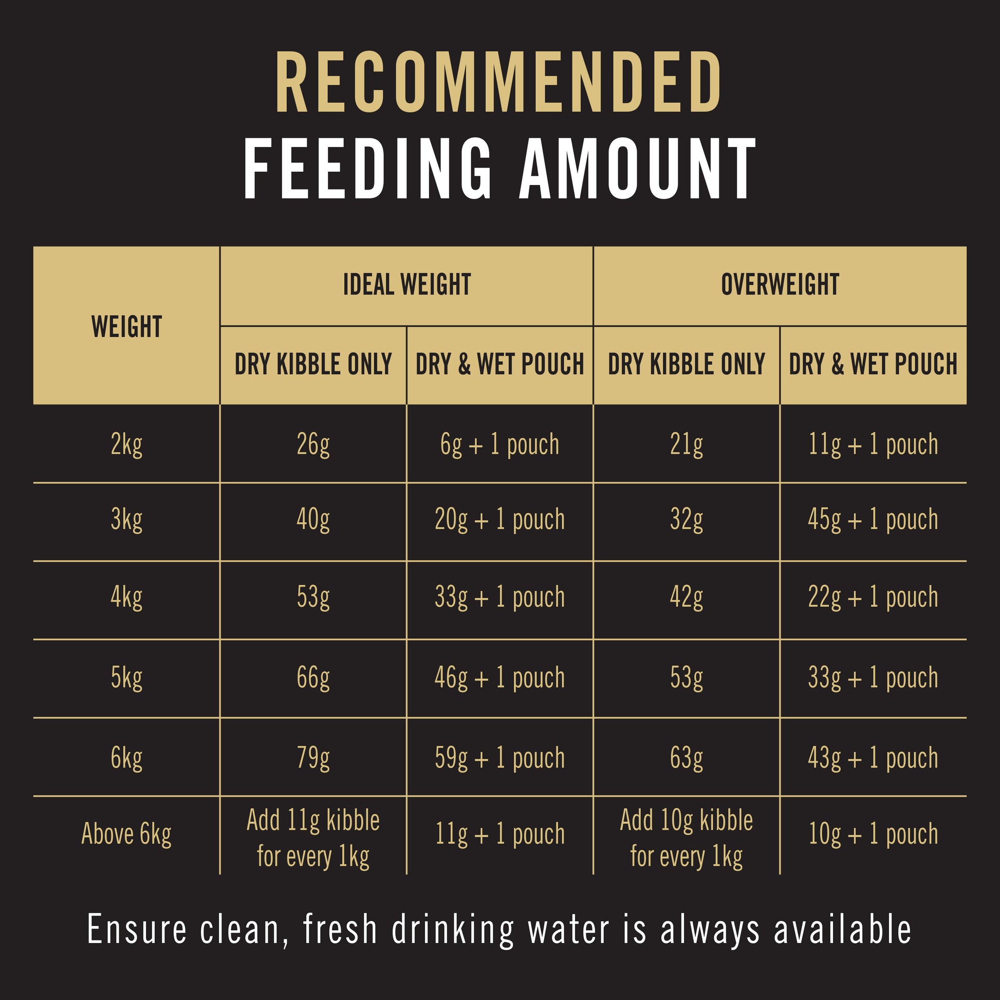 Purina Pro Plan Cat Food Chicken Feeding Guideline