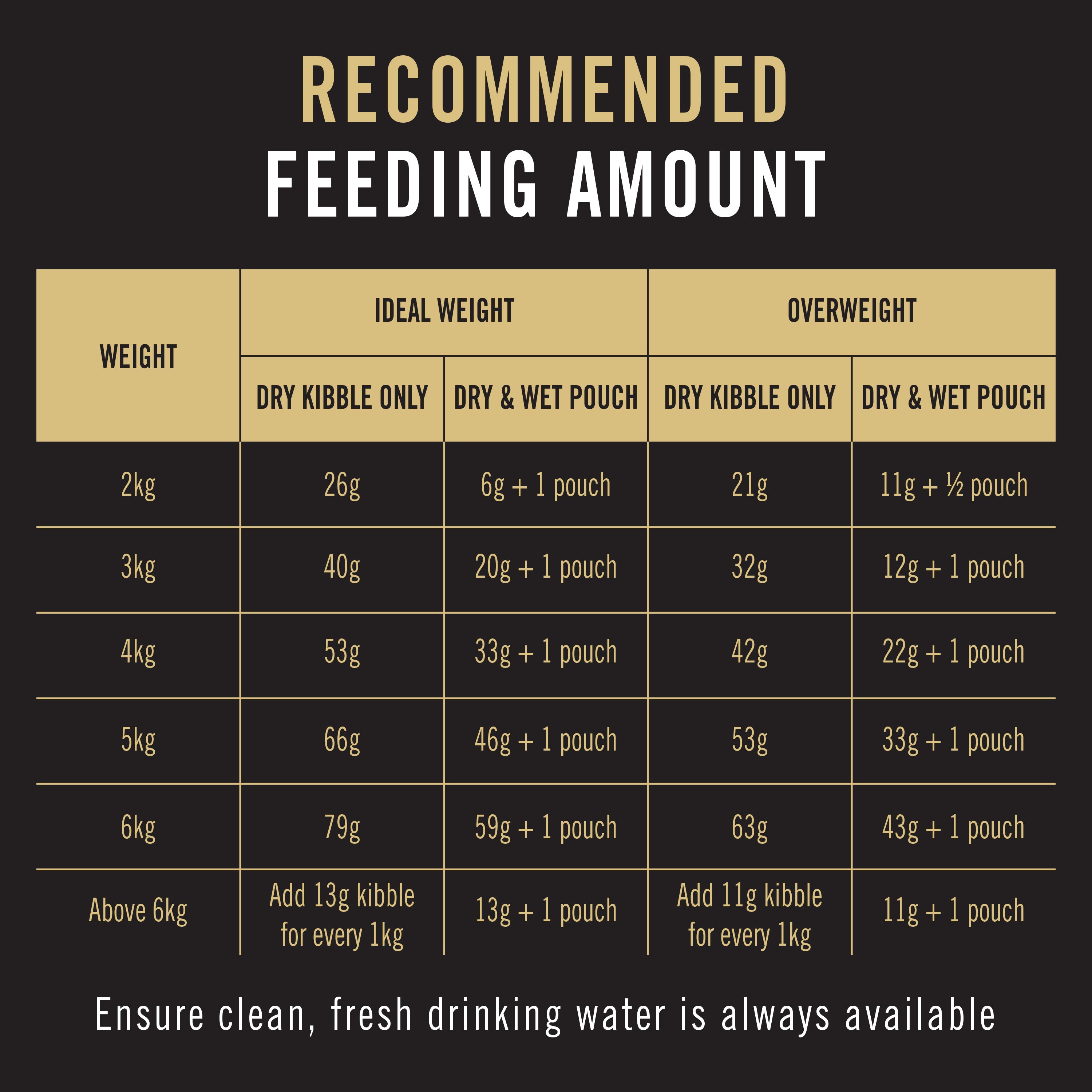 PRO PLAN Cat Food Salmon Formula with Probiotics