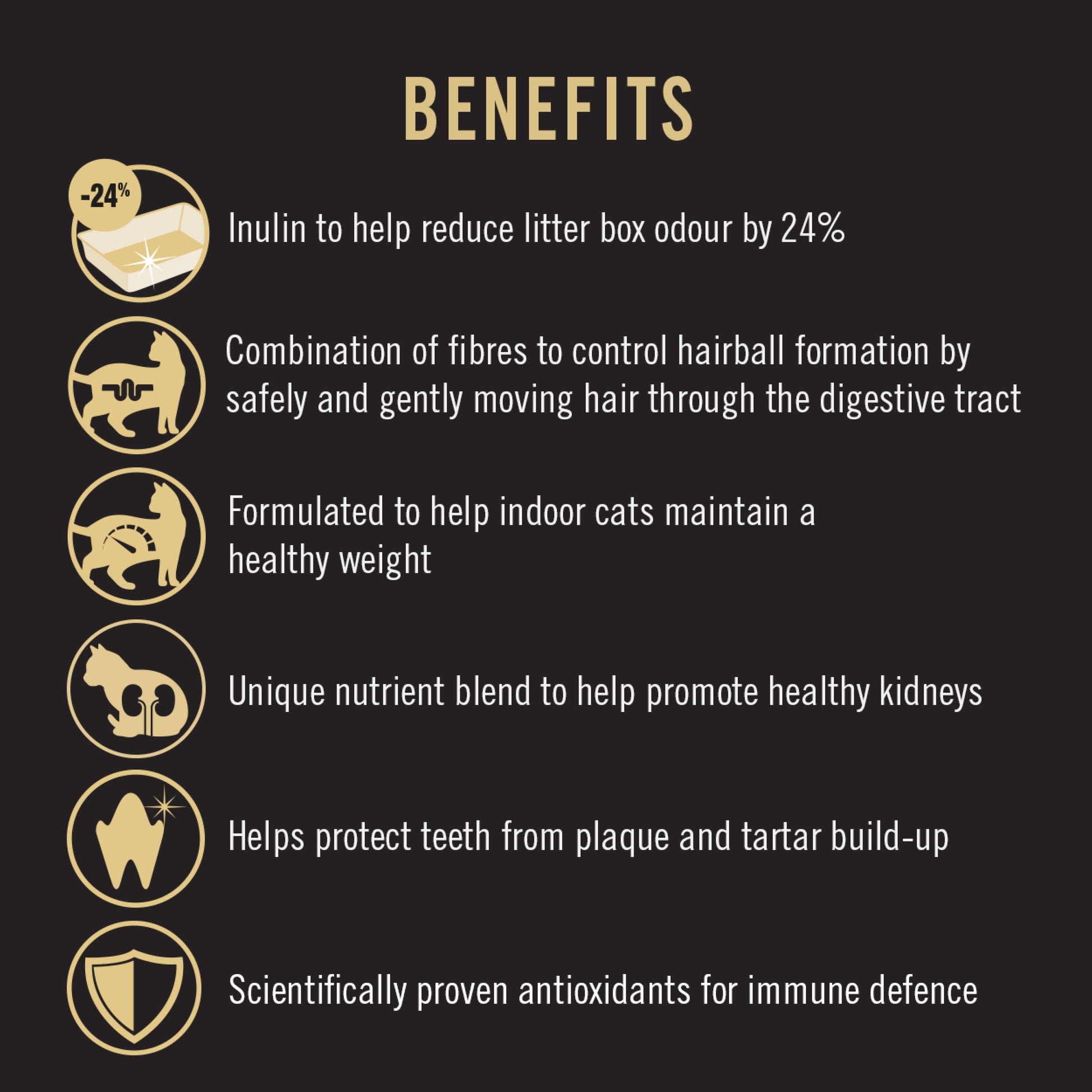 Pro Plan Cat Food Indoor Hairball Control Benefit List