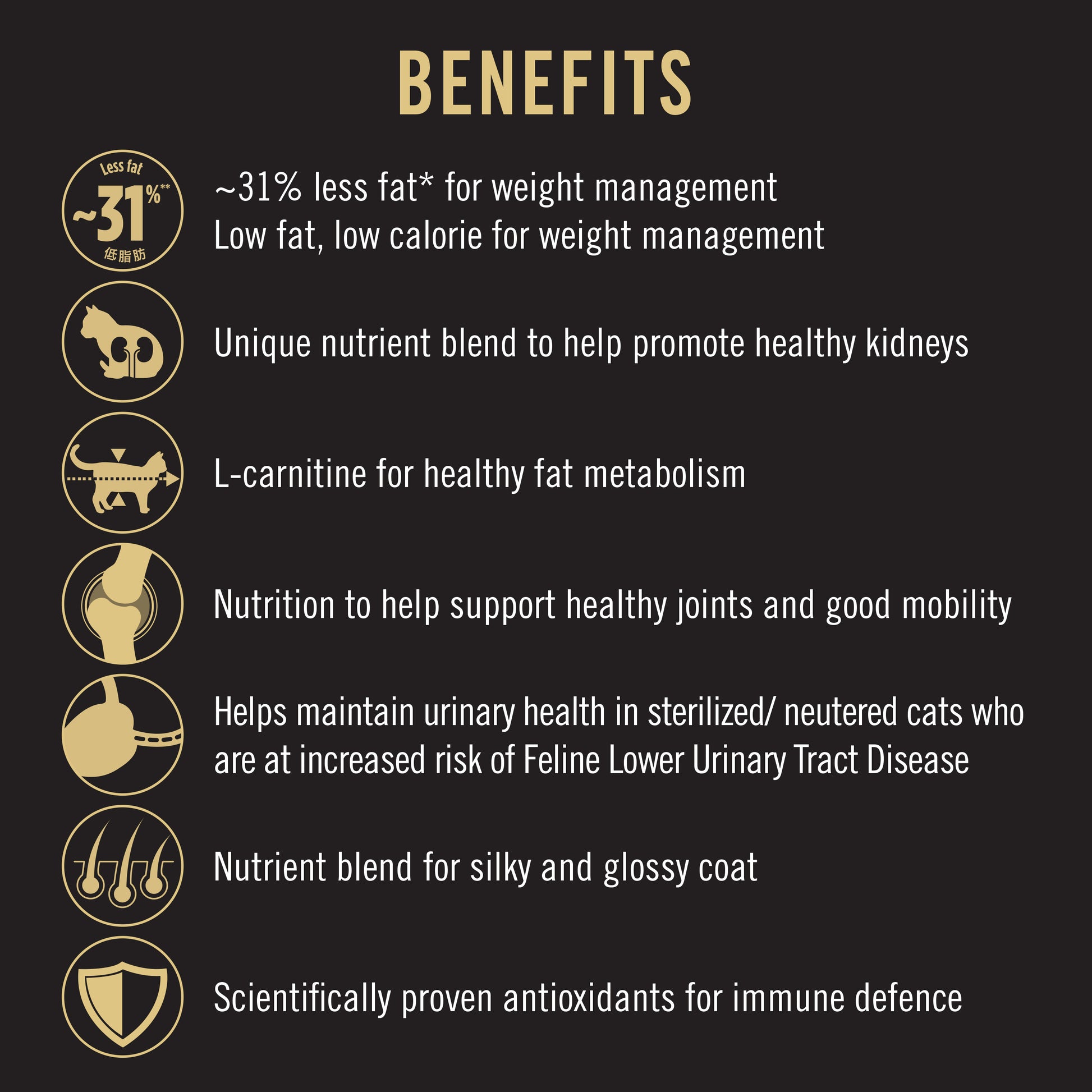 Pro Plan Cat Food Weight Loss Sterilised Salmon benefit list