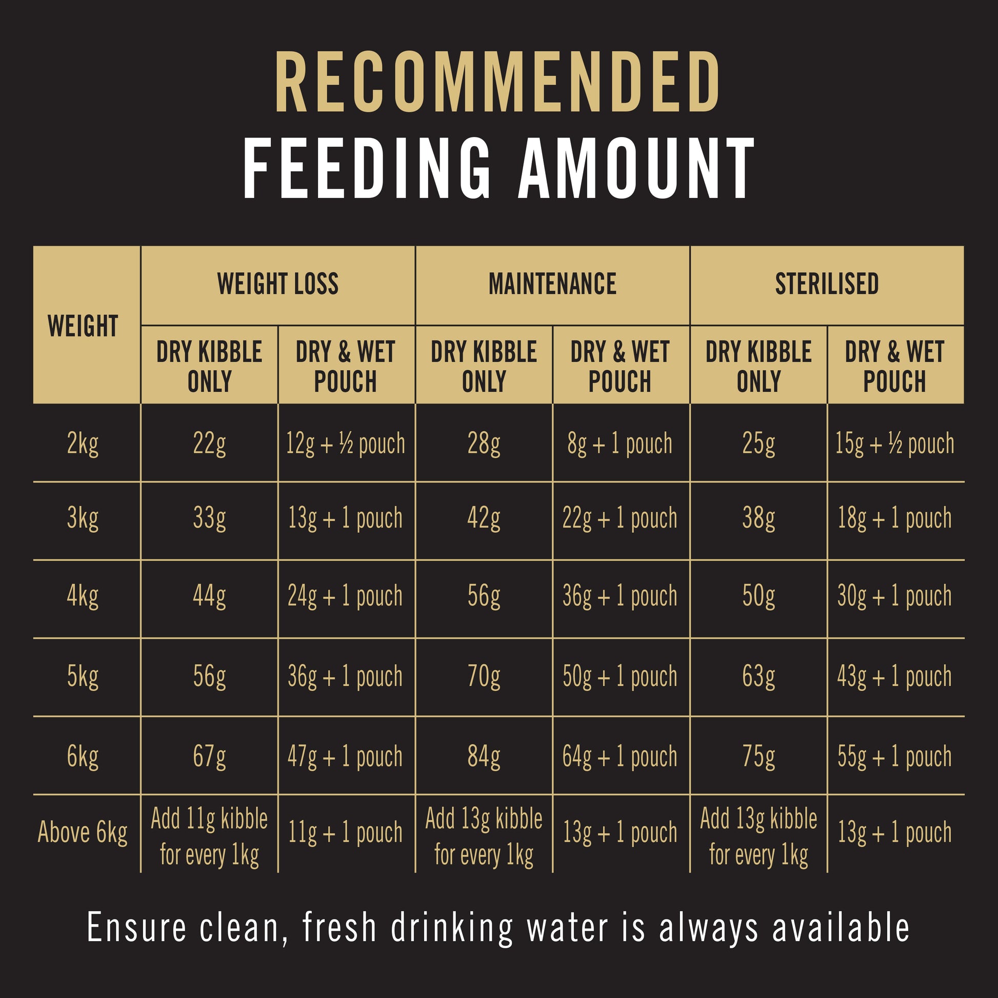 Pro Plan Cat Food Weight Loss Sterilised Salmon Feeding Guideline