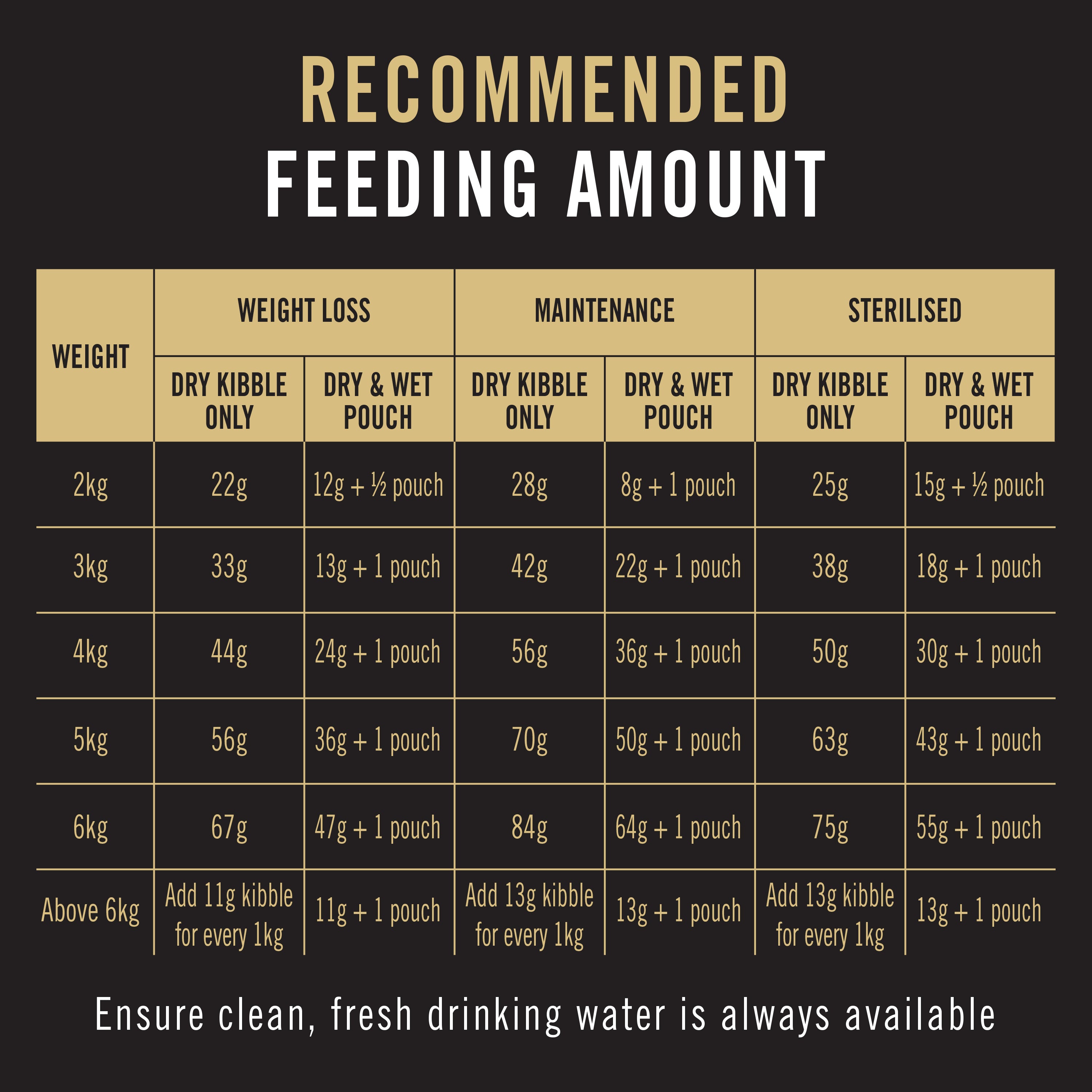 Pro Plan Cat Food Weight Loss Sterilised Salmon Feeding Guideline