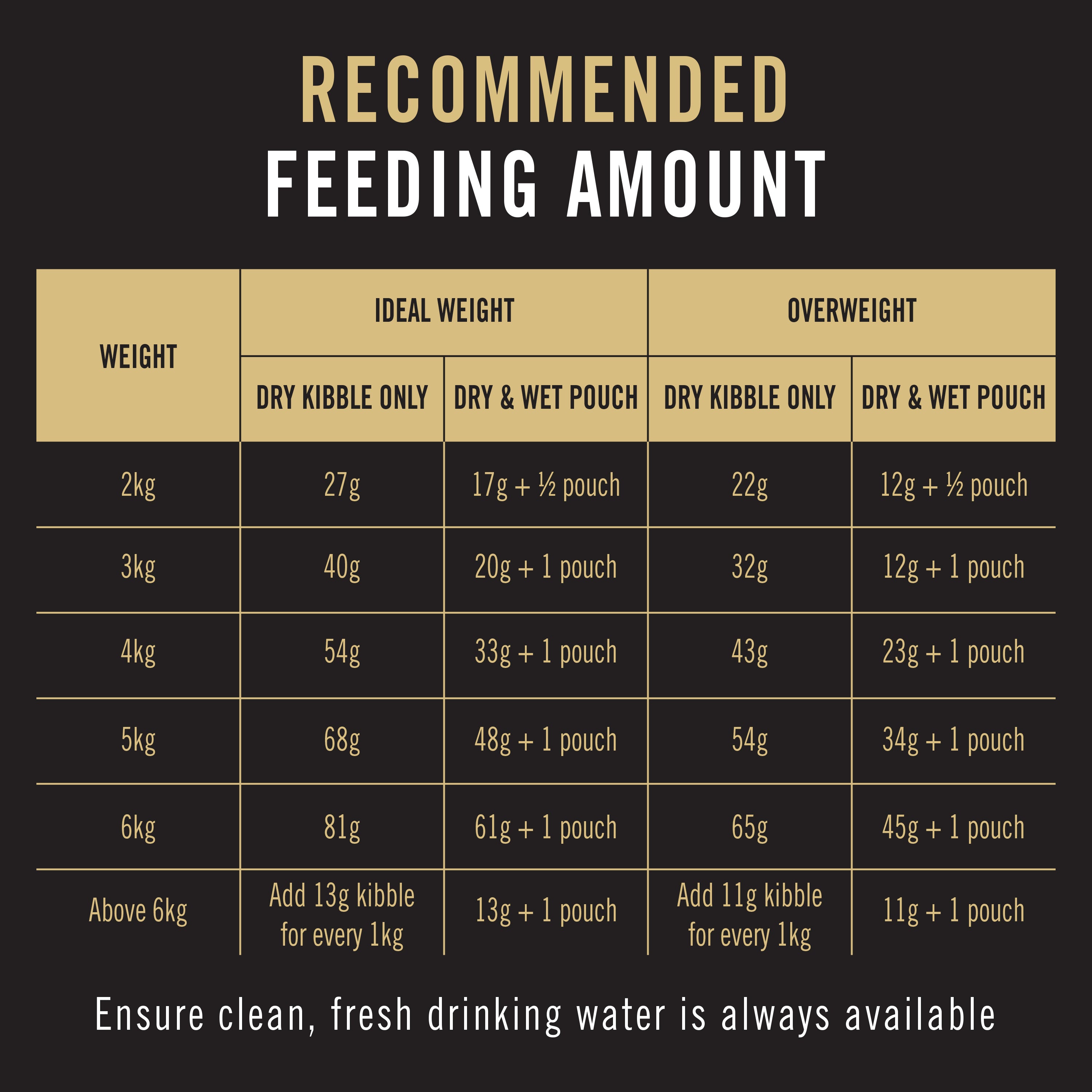 PRO PLAN Cat Food Urinary Care