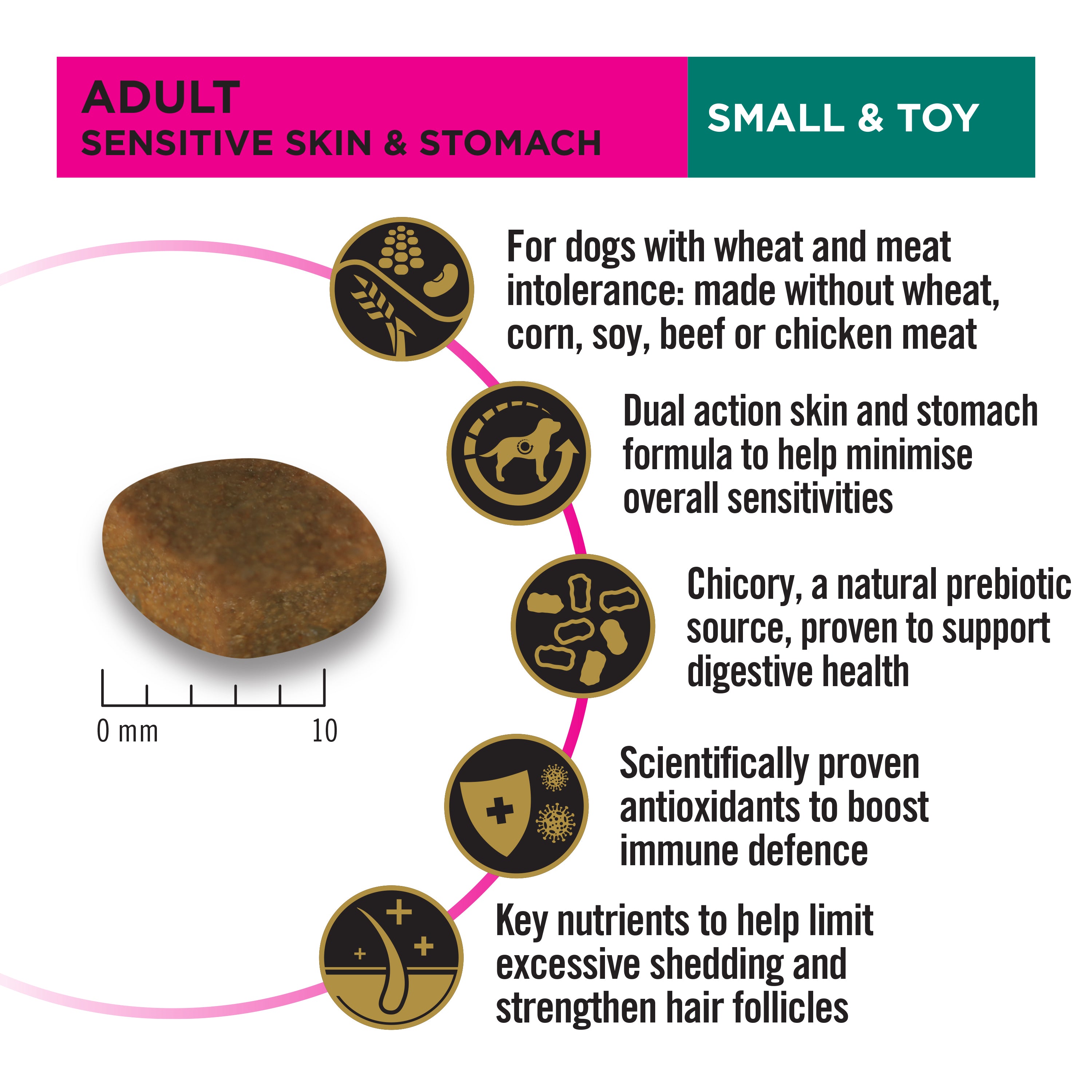 Pro Plan Dog Food Senstive Stomach & Digestion, Small and Toy