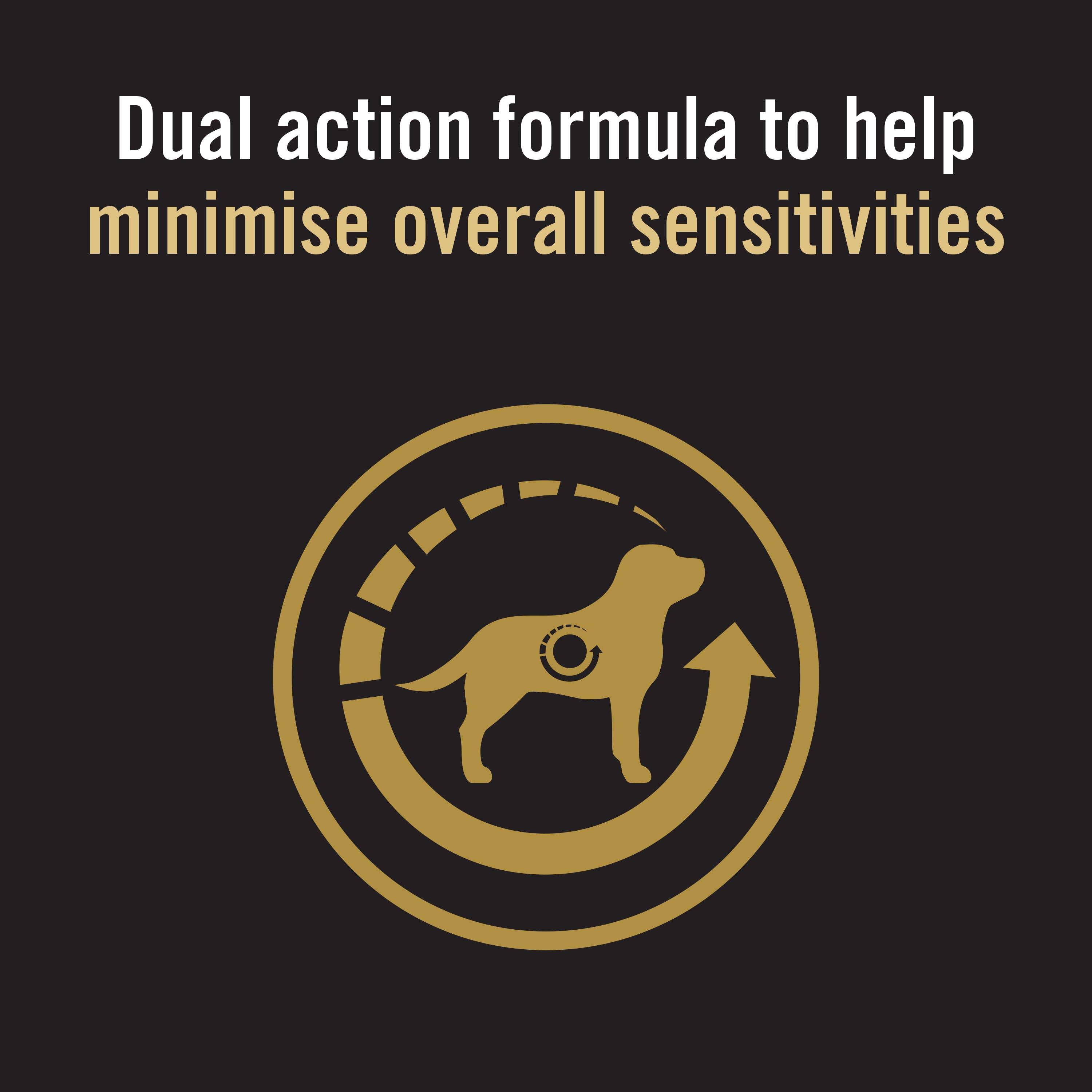 Pro Plan Dog Food Sensitive Stomach & Digestion, Small & Toy