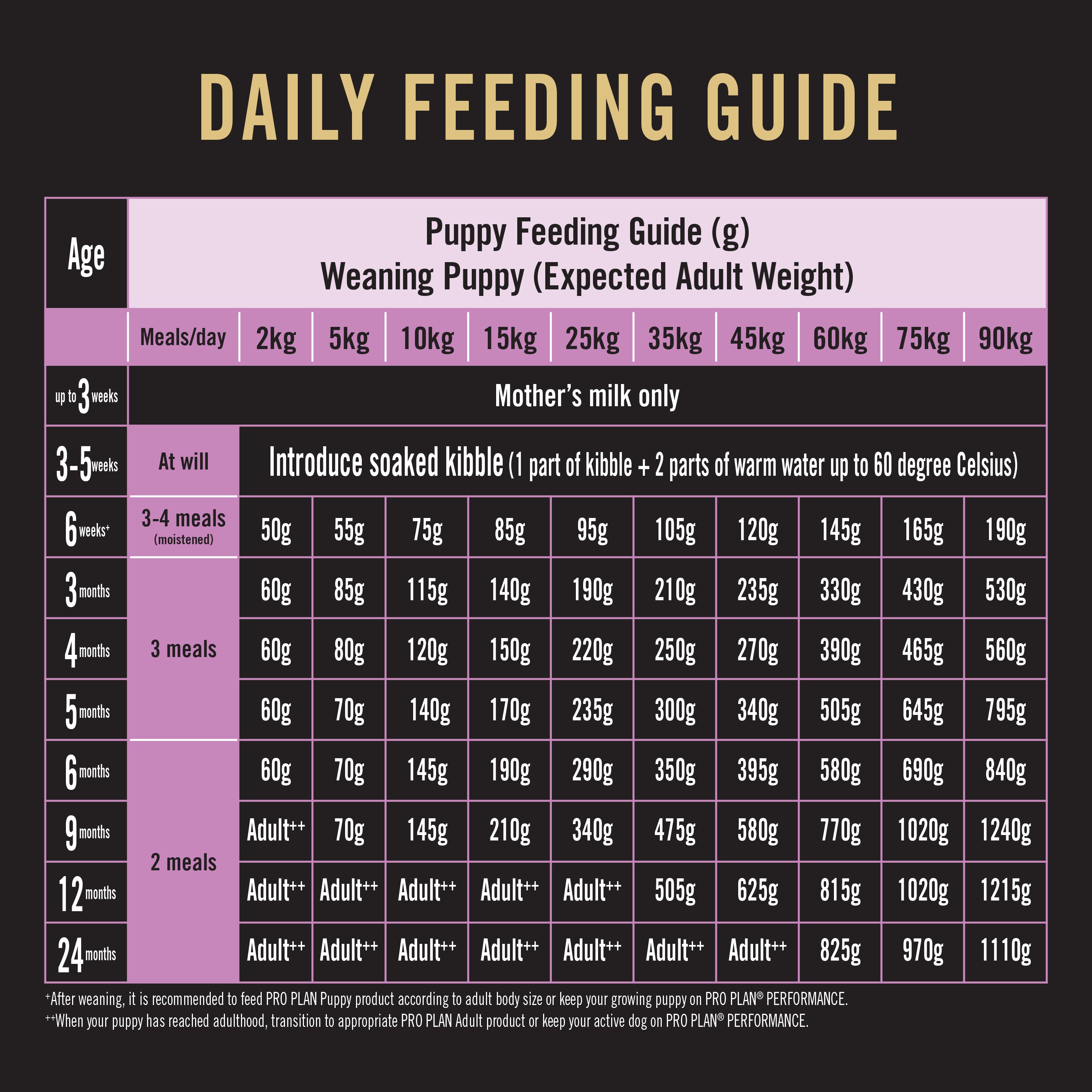Pro Plan Dog Food Performance ( Chicken) 20kg