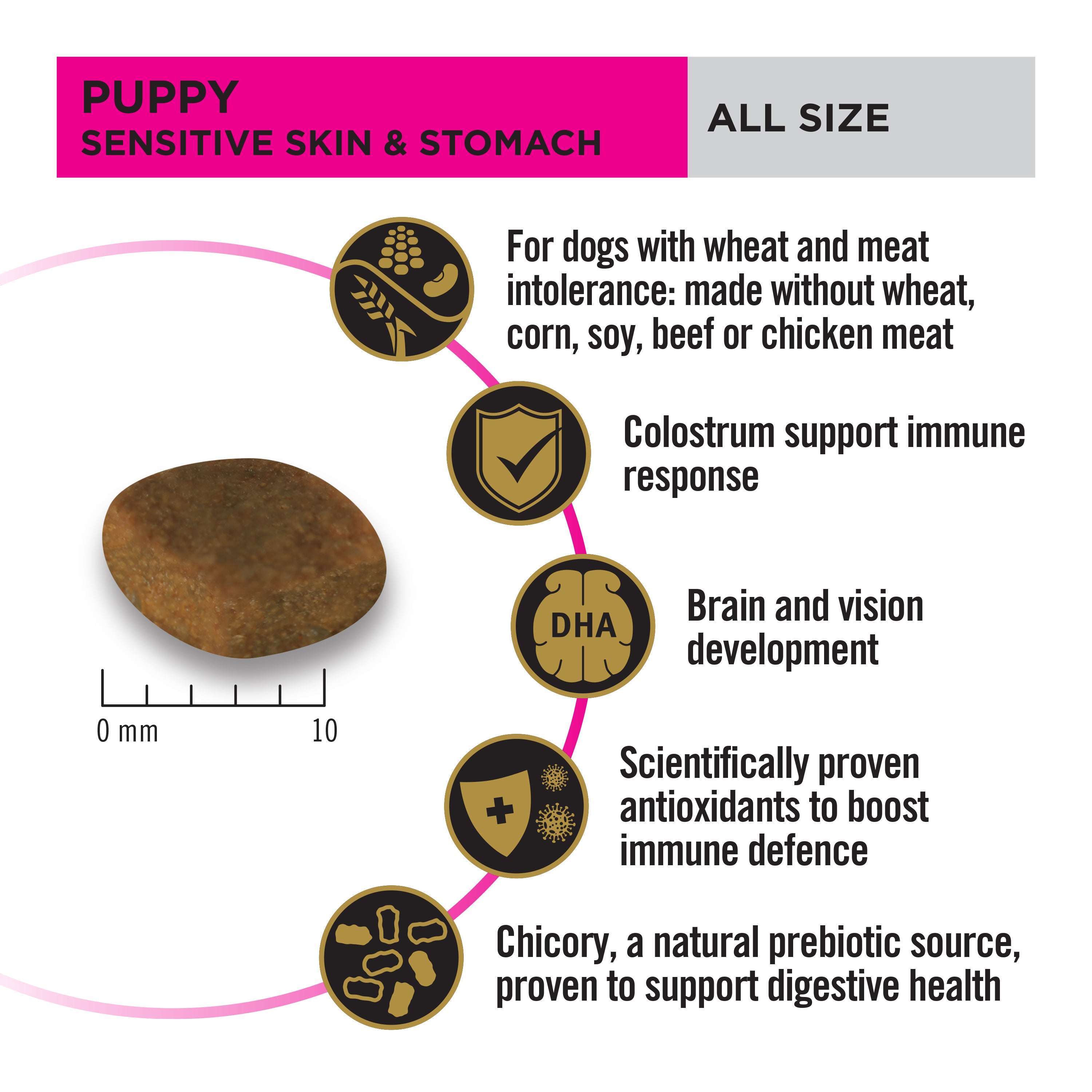 Pro Plan ALL SIZE  Puppy Sensitive Skin & Stomach (Salmon)