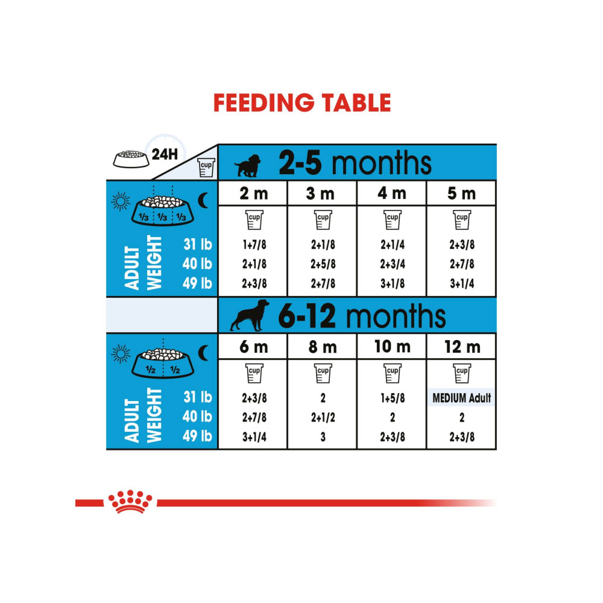Royal Canin - Dog Medium Puppy (11-25kg) 4kg