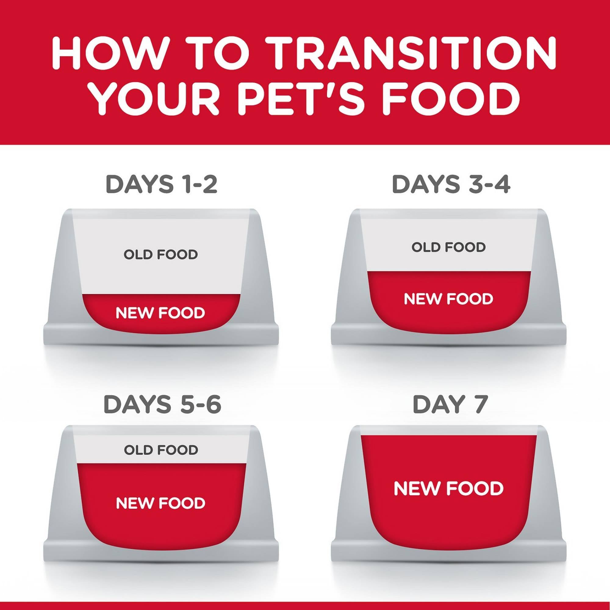 Science Diet - Cat Adult - Chicken Recipe 4kg (10298HG)