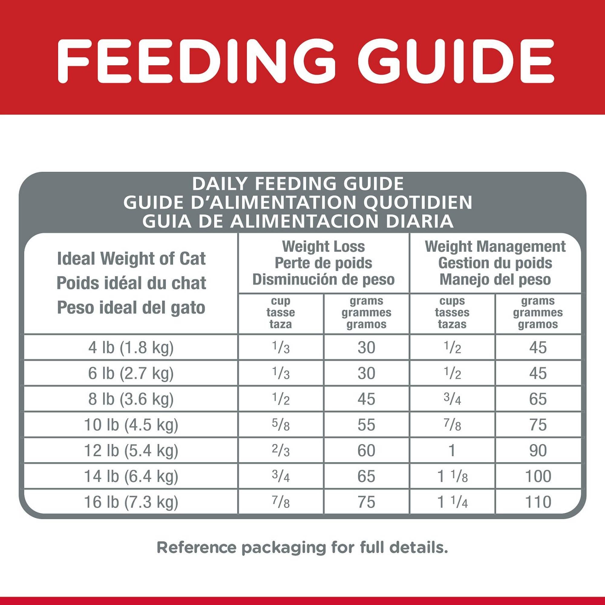 Science Diet - Cat Adult - Perfect Weight Chicken Receipt 6.8kg (15lbs) (2970)