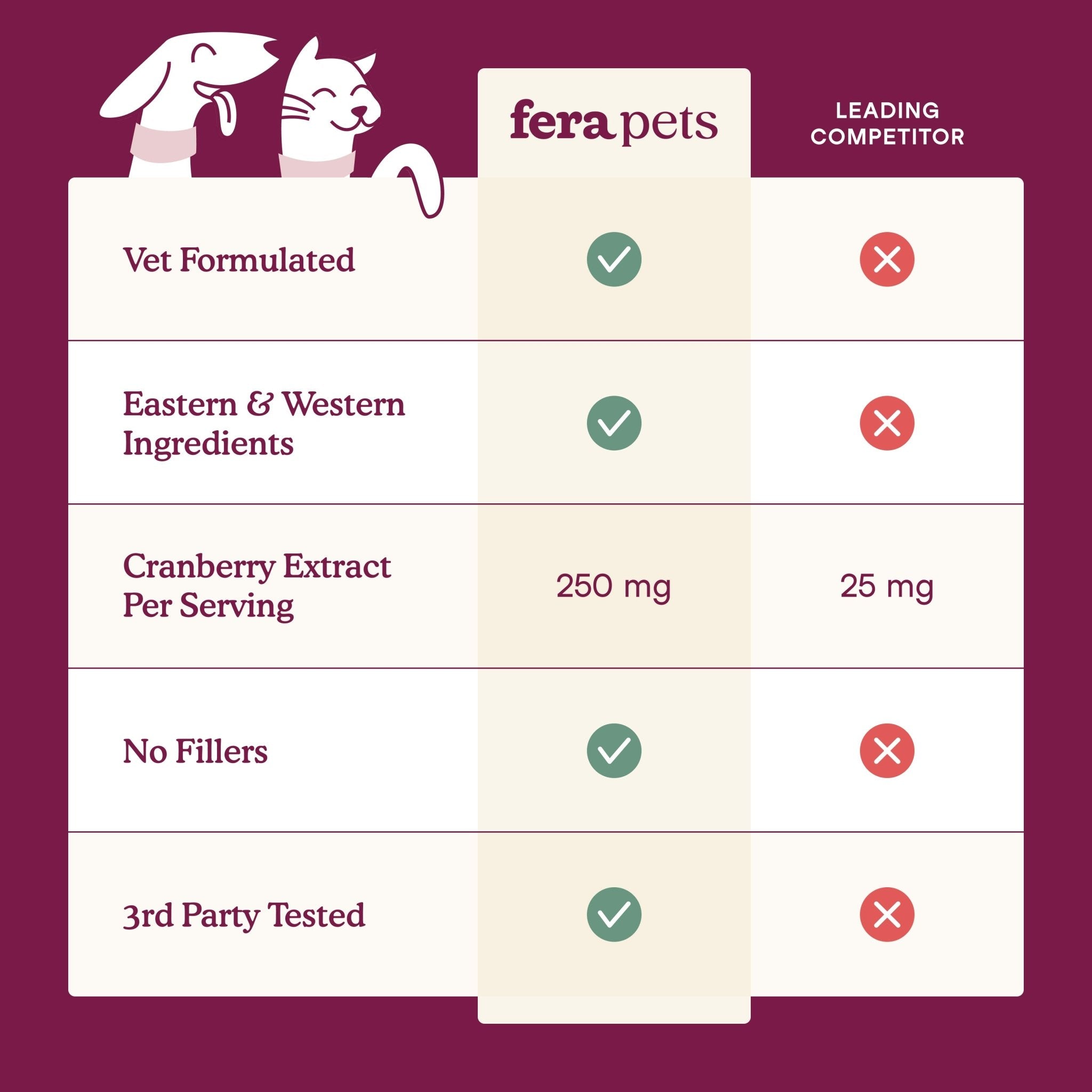 Fera Bladder Support Supplements 60 serving for dogs and catsCatsSuperpets Trading