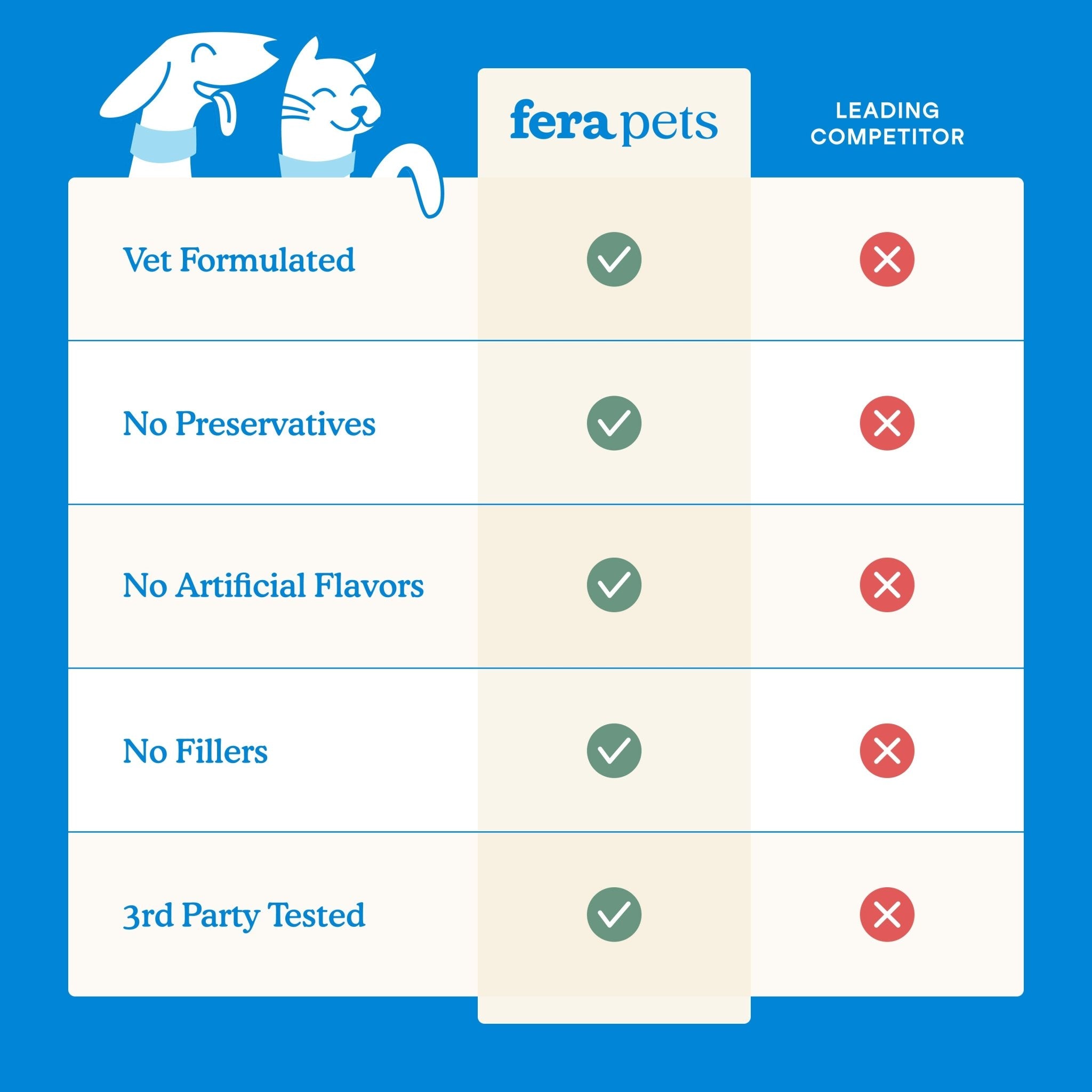Fera Dental Support Supplements 60 serving For dogs and catsCatsSuperpets Trading