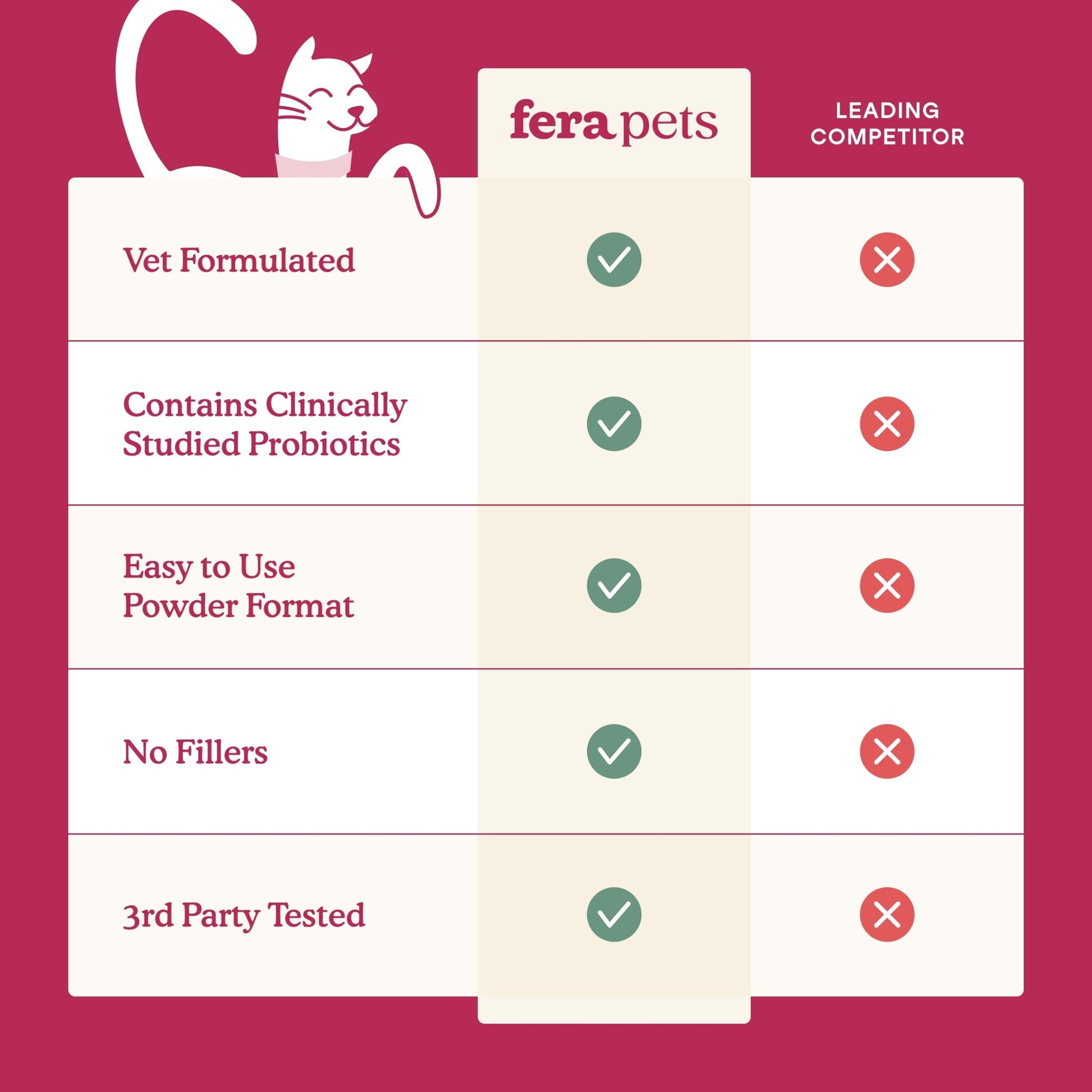 Fera Kidney Support Supplements 60 serving For catsCatsSuperpets Trading