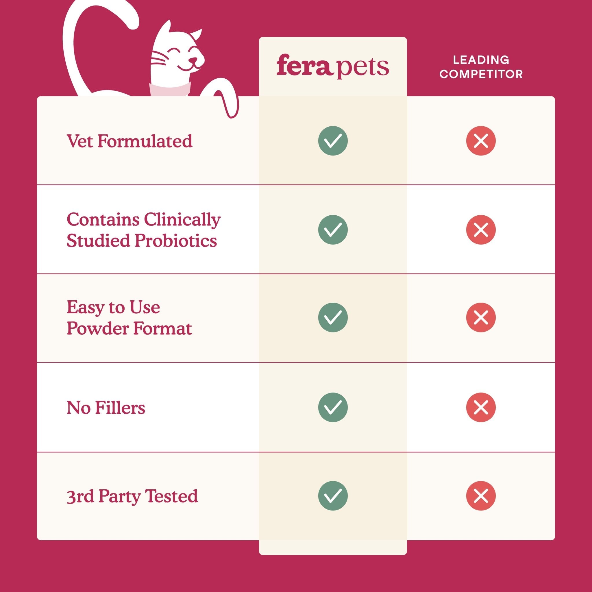 Fera Kidney Support Supplements 60 serving For catsCatsSuperpets Trading