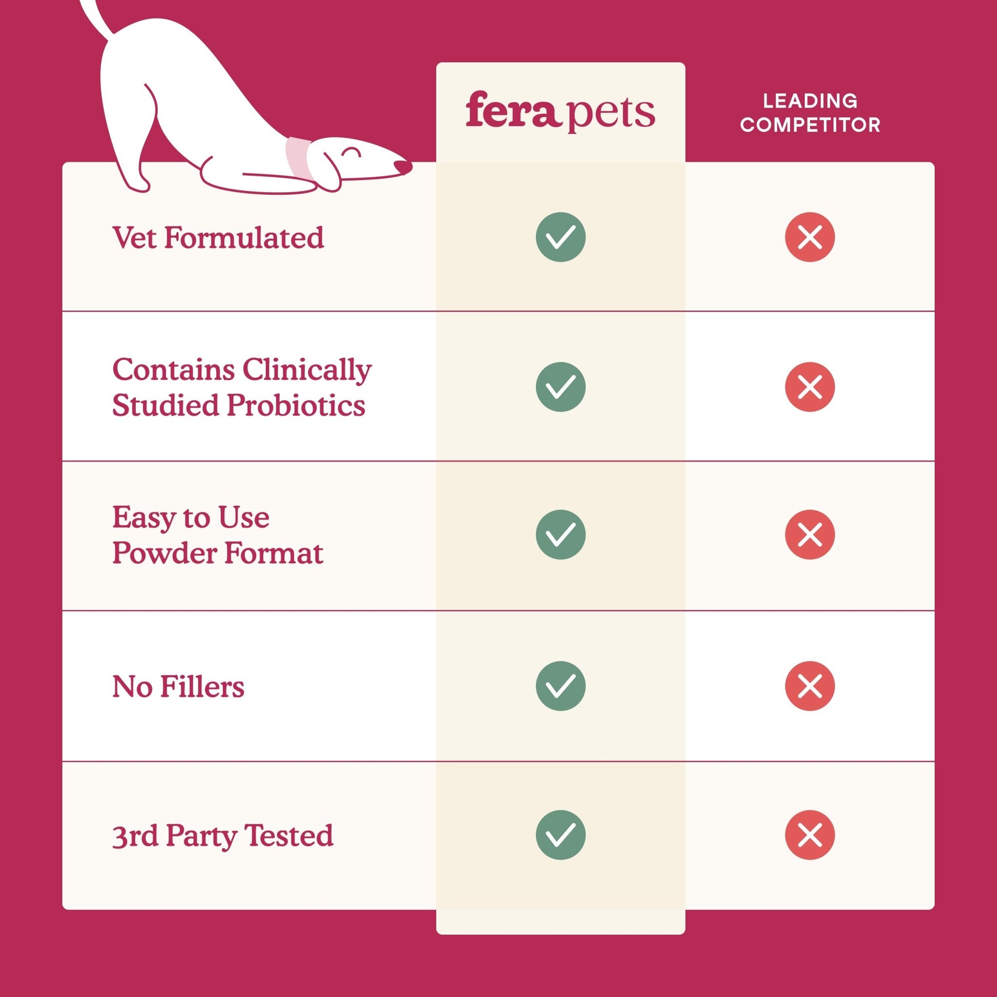 Fera Kidney Support Supplements 60 serving For DogsDogsSuperpets Trading