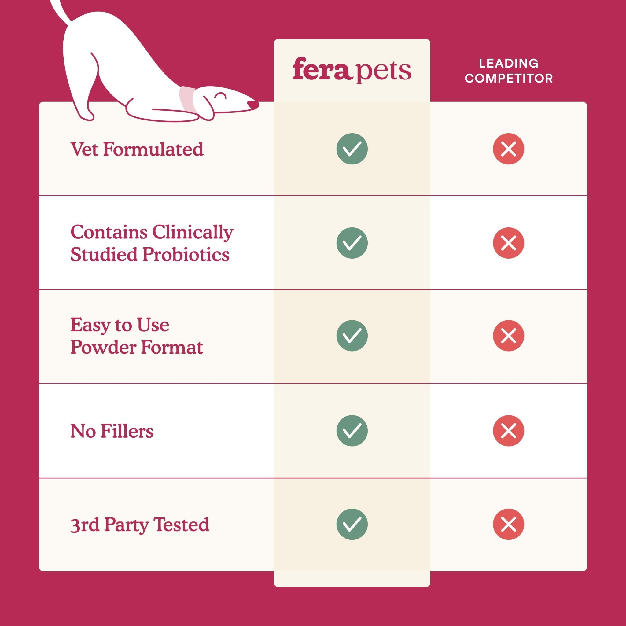 Fera Kidney Support Supplements 60 serving For DogsDogsSuperpets Trading