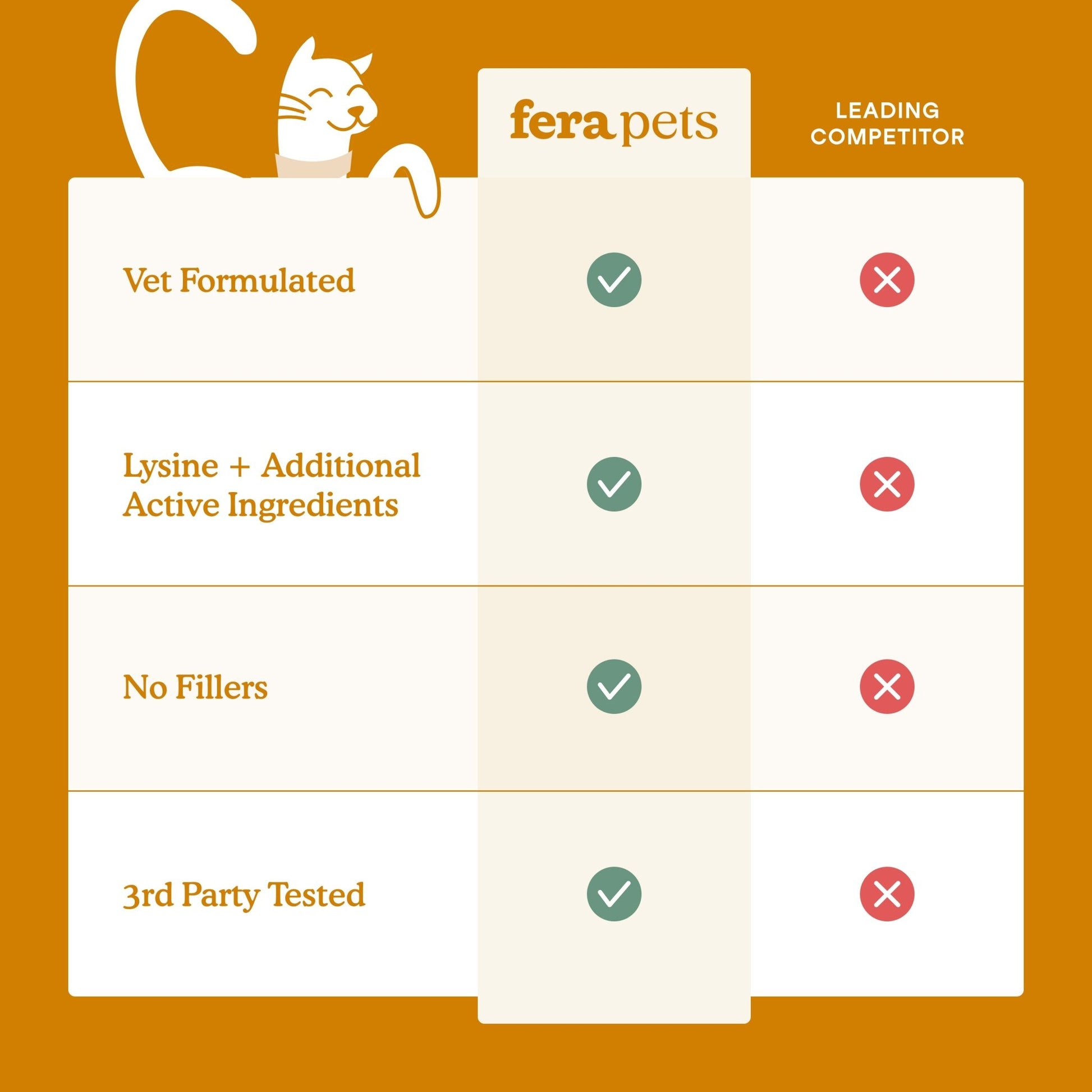 Fera Lysine Immune support Supplements 60 serving For catsCatsSuperpets Trading