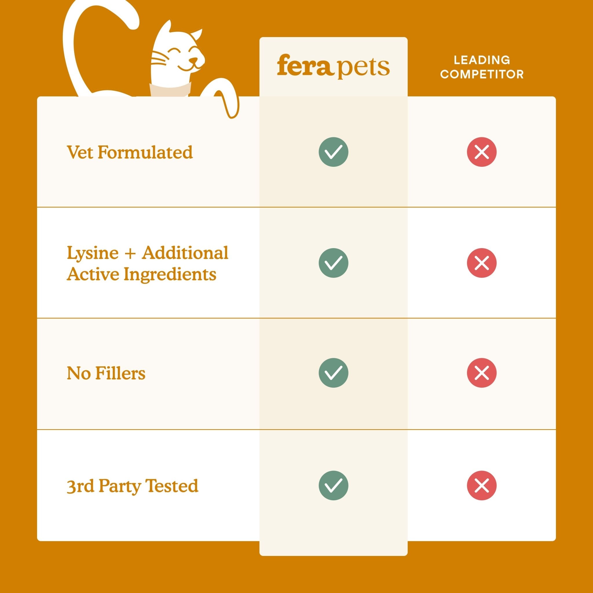 Fera Lysine Immune support Supplements 60 serving For catsCatsSuperpets Trading