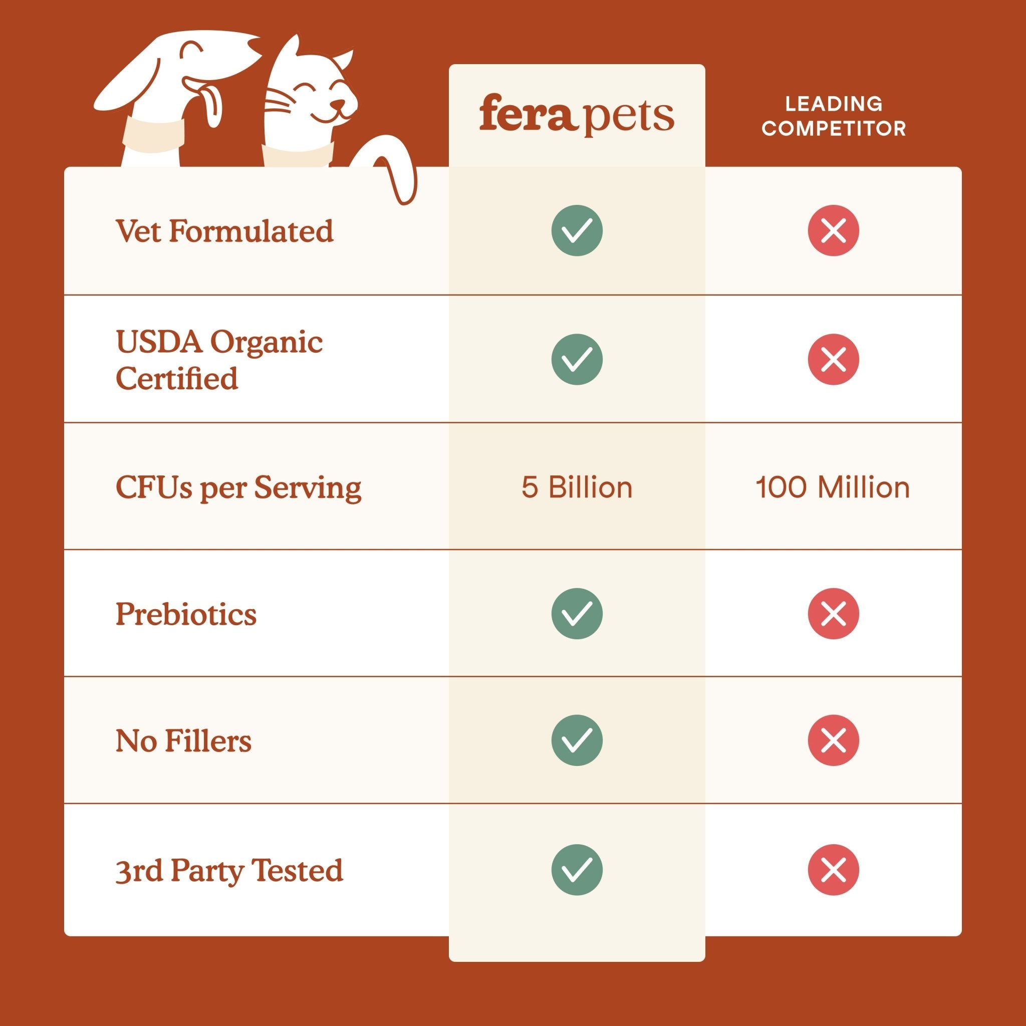 Fera Probiotics Soft Chews Supplements 90 chewsDogsSuperpets Trading