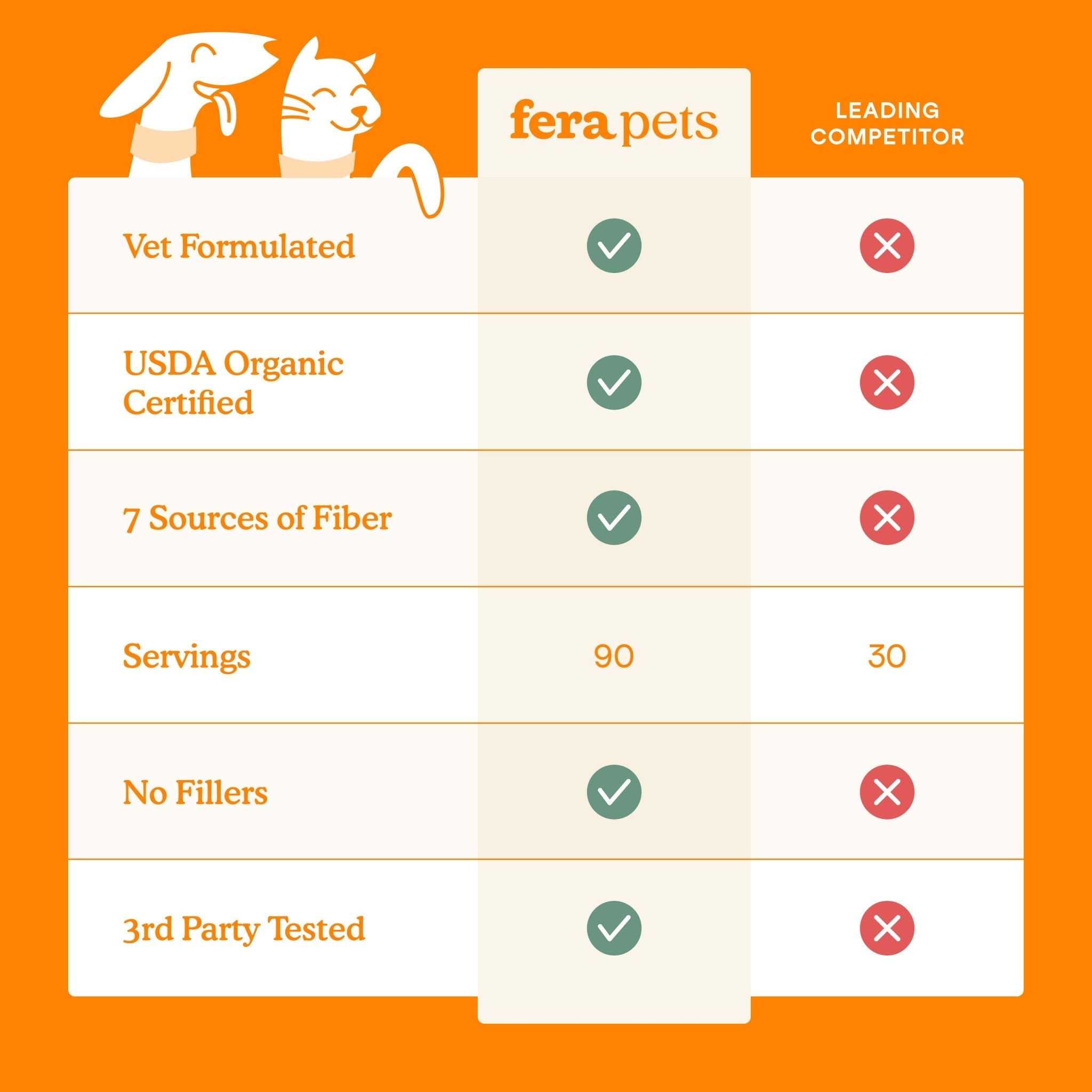Fera Pumpkin Digestion Fiber Supplements 90 serving for dogs and catsCatsSuperpets Trading