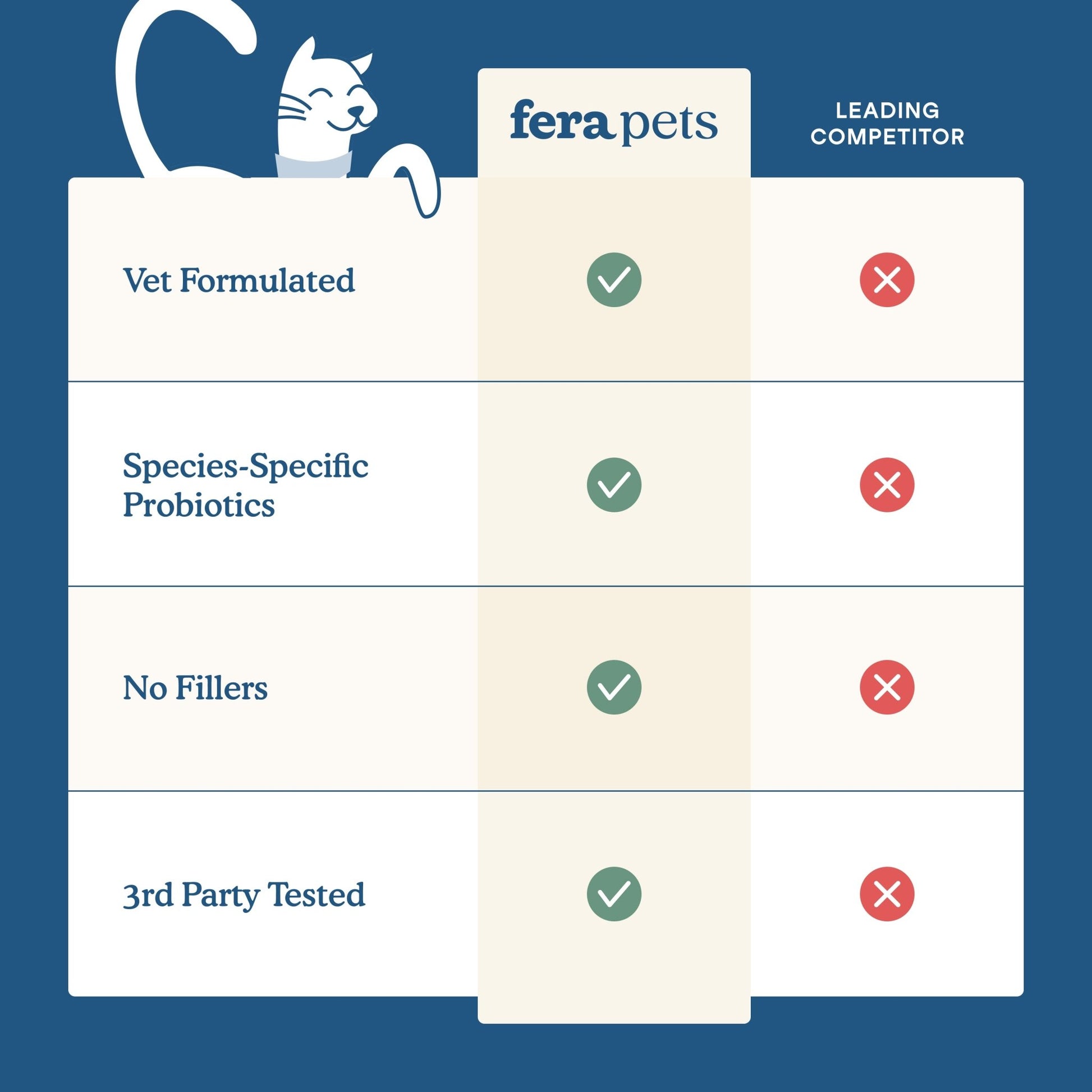 Fera Wellness Support Supplements 60 serving For catsCatsSuperpets Trading