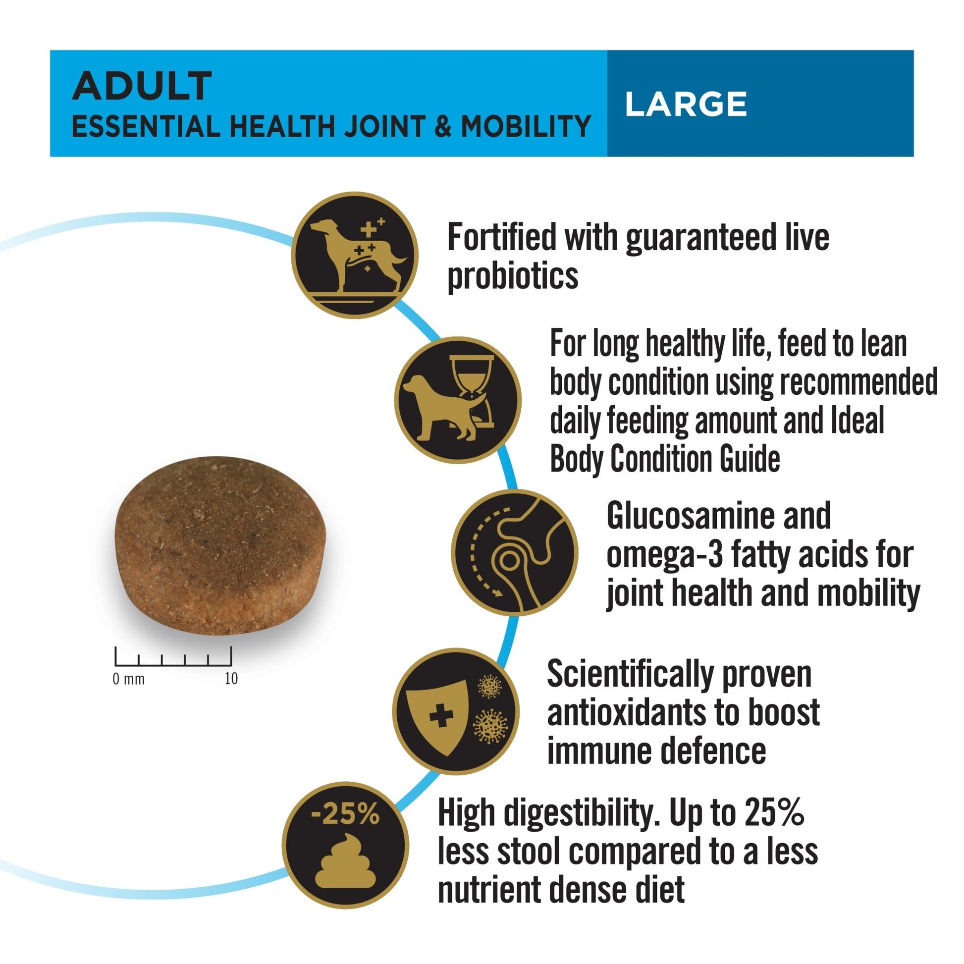 Pro Plan Adult Dog Chicken - Large 15kgDogsSuperpets Trading