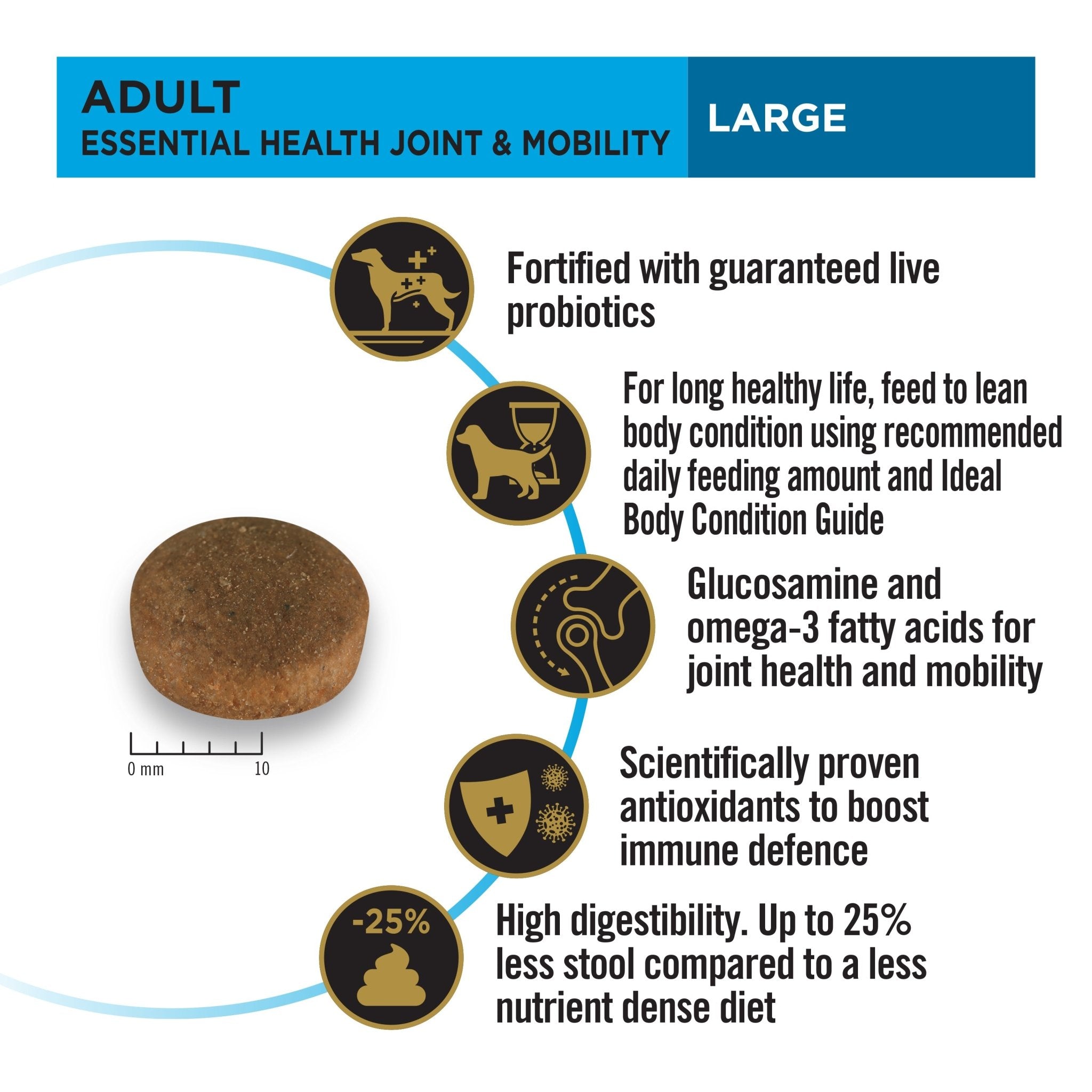 Pro Plan Adult Dog Chicken - Large 15kgDogsSuperpets Trading