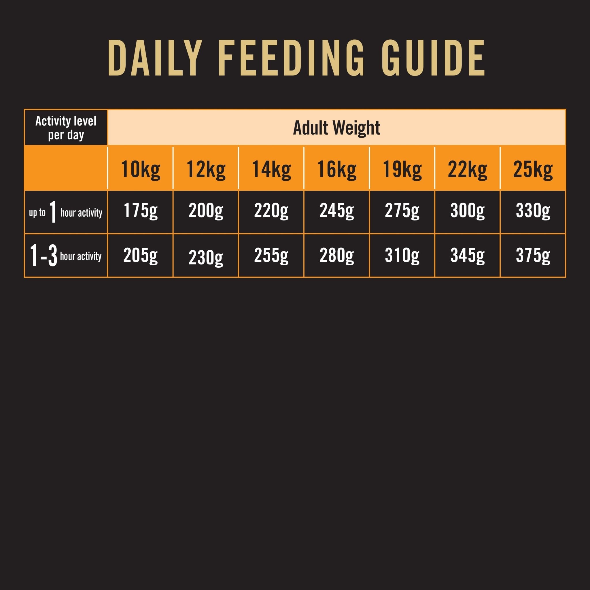 Pro Plan Adult Dog Chicken - MediumDogsSuperpets Trading