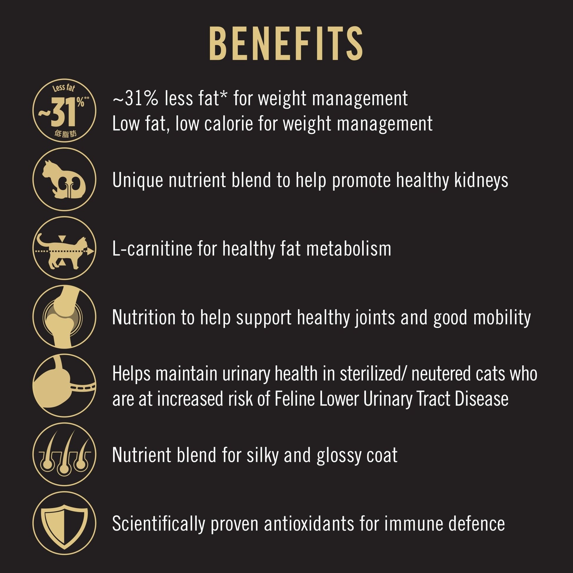 PRO PLAN Cat Food Adult Weight Loss SterilisedSuperpets Trading