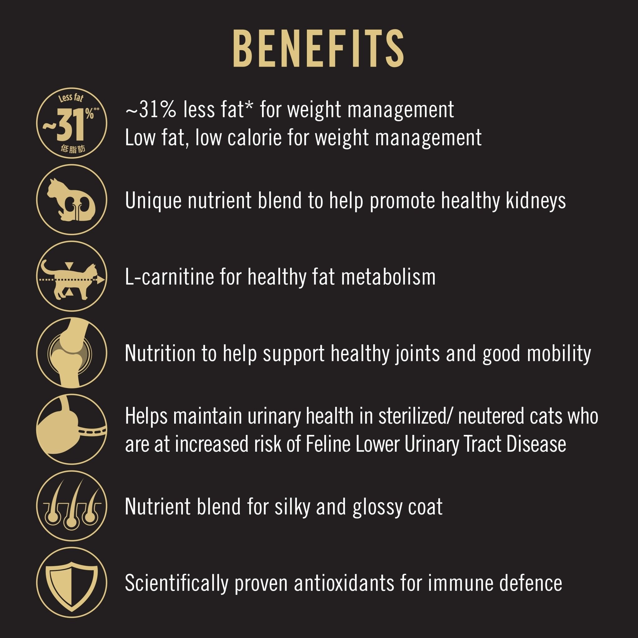 PRO PLAN Cat Food Adult Weight Loss SterilisedSuperpets Trading