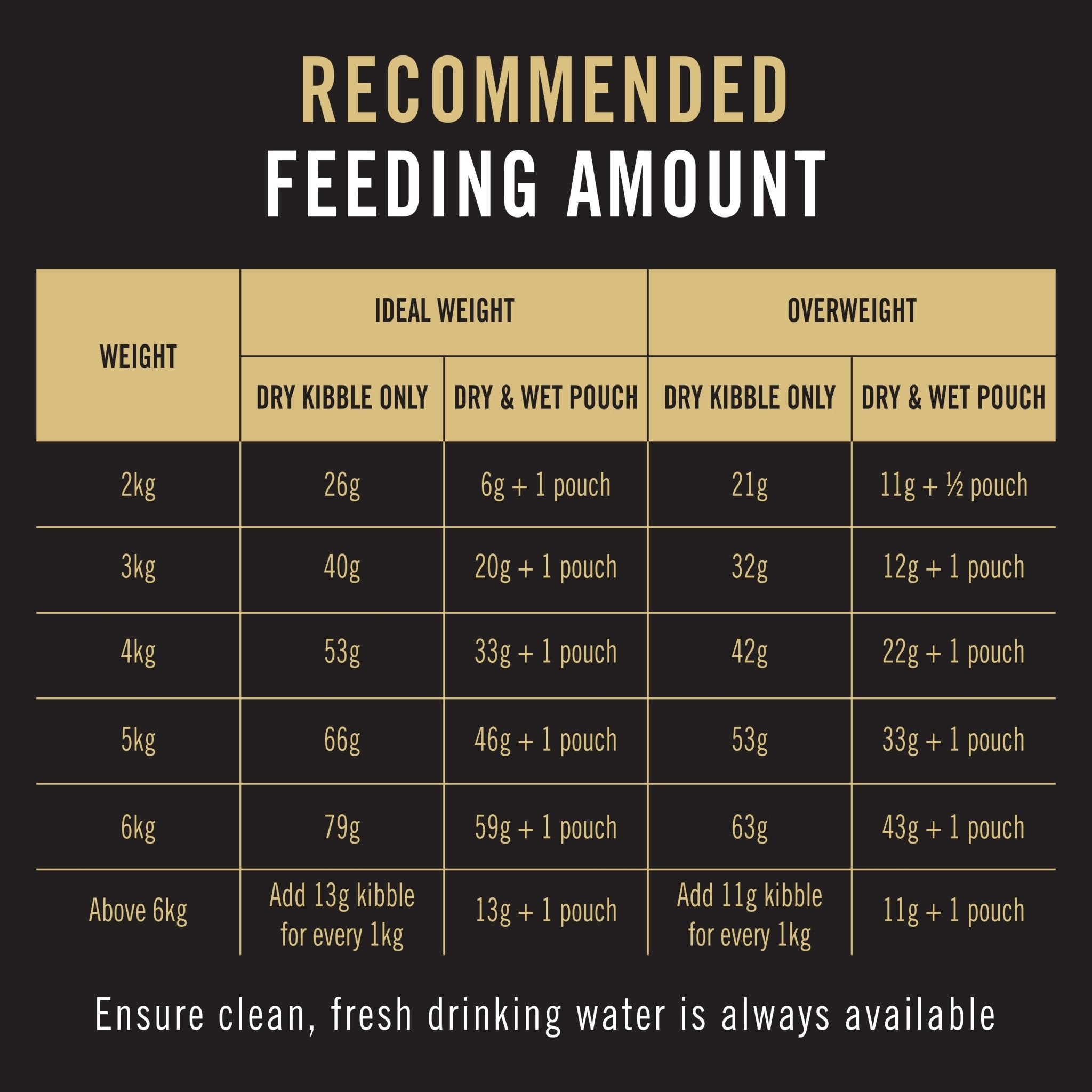 PRO PLAN Cat Food Salmon Formula with ProbioticsSuperpets Trading