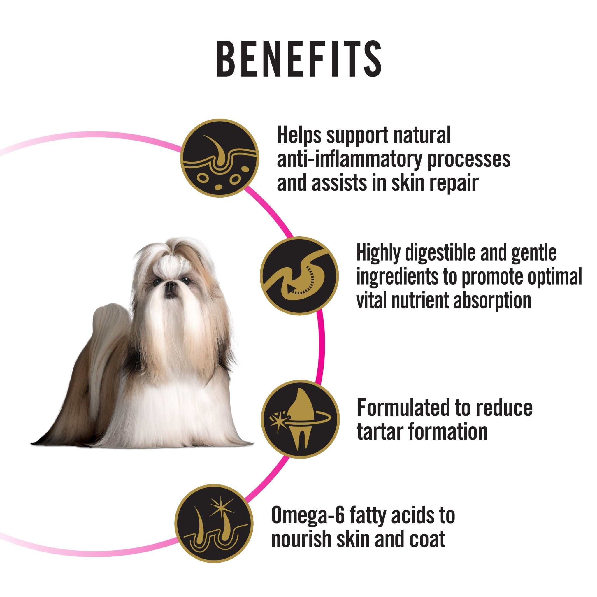 Pro Plan Dog Food Sensitive Stomach & Digestion, Small & ToyDogsSuperpets Trading