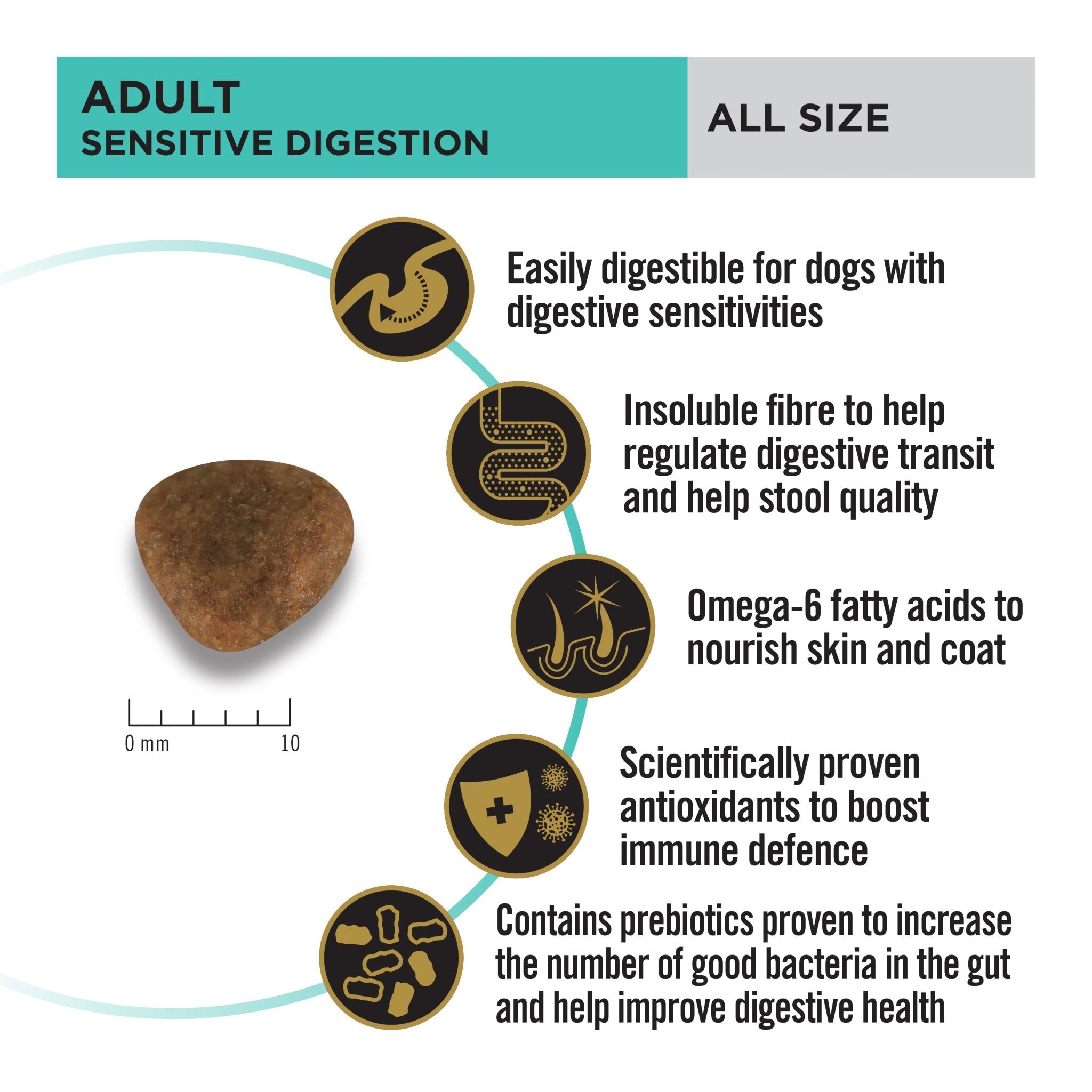 Pro Plan Dog Food Senstive Digestion ( Lamb ) 12kgDogsSuperpets Trading
