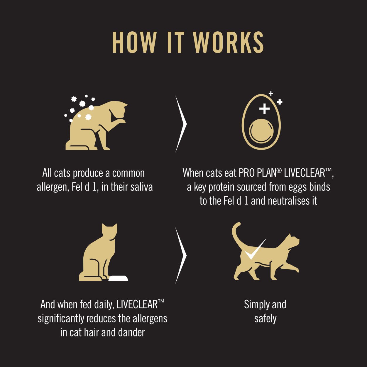 PRO PLAN® LIVECLEAR™ Chicken Formula - Adult Dry Cat Food 3kgCatsSuperpets Trading