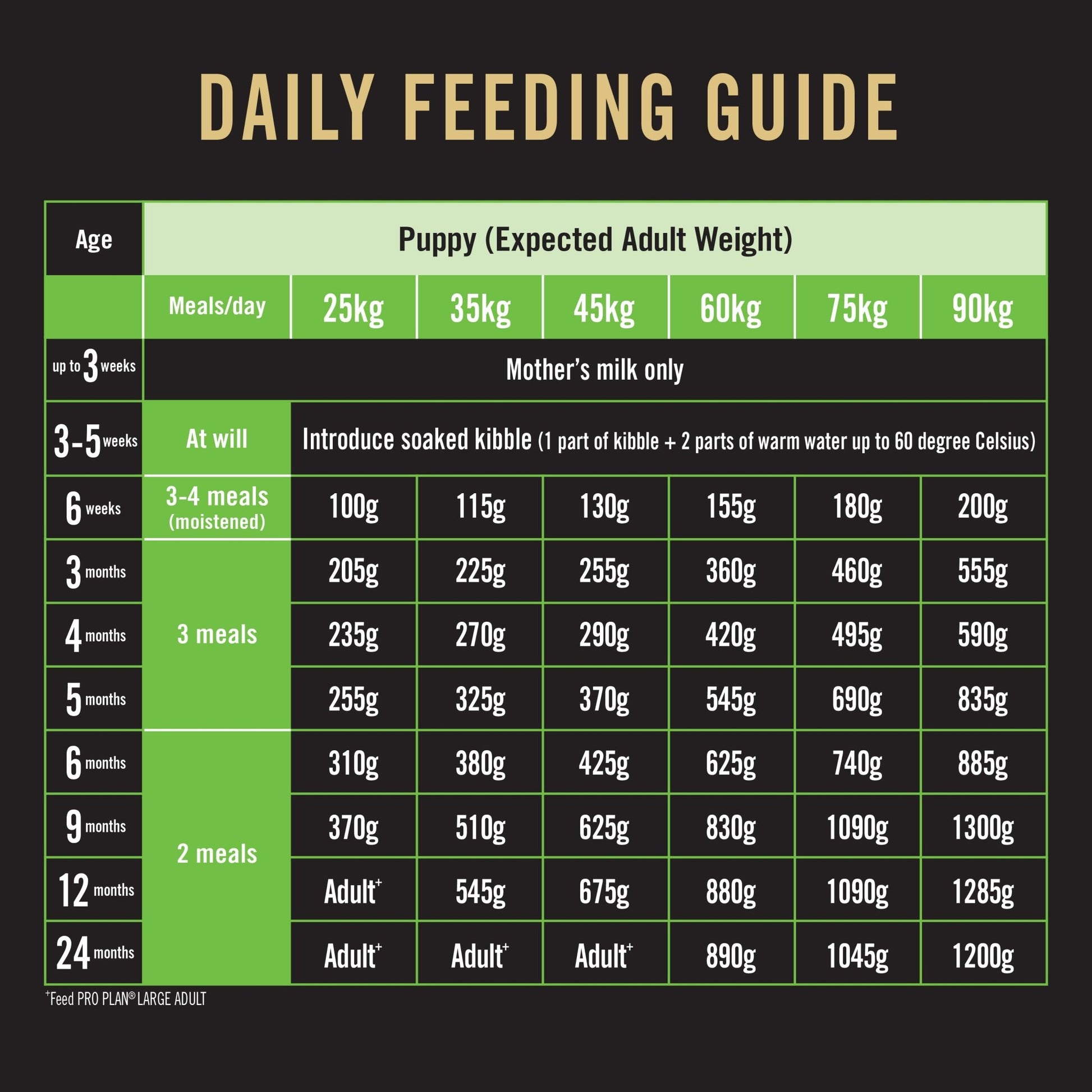 Pro Plan Puppy Large ( Chicken & Rice ) with ProbioticsDogsSuperpets Trading